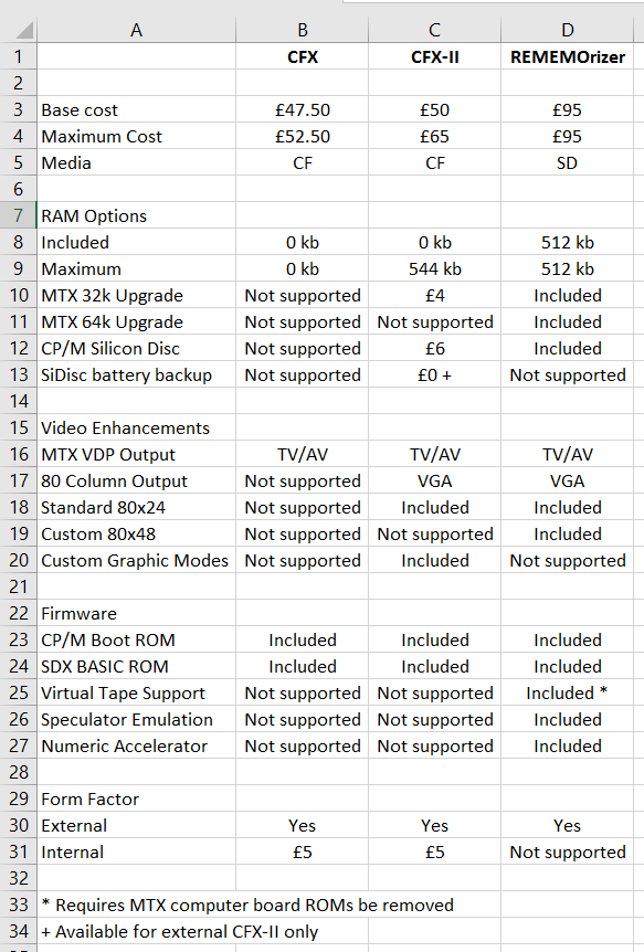 CFXCompare.png