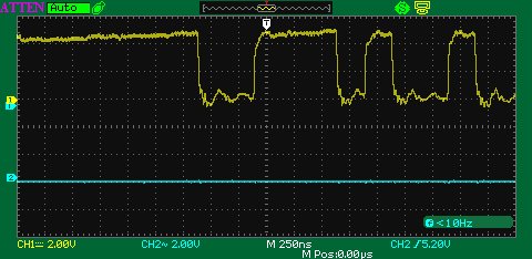 The CEA output from the GAL