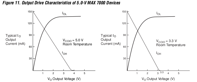 MAX7000_Drive.png